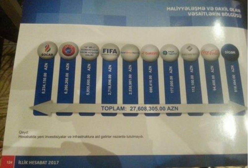 affa-gelir-ve-xercleri-achiqlad