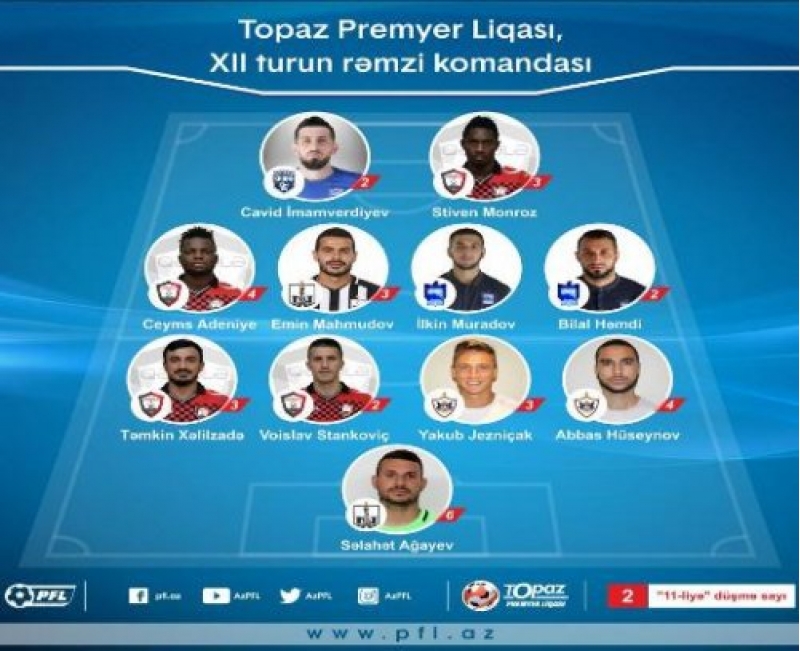 tpl-12-ci-turun-remzi-komandasi