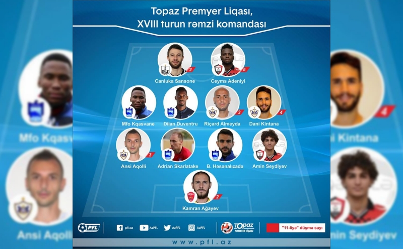 pfl-turun-remzi-komandasini-achiqladi-2