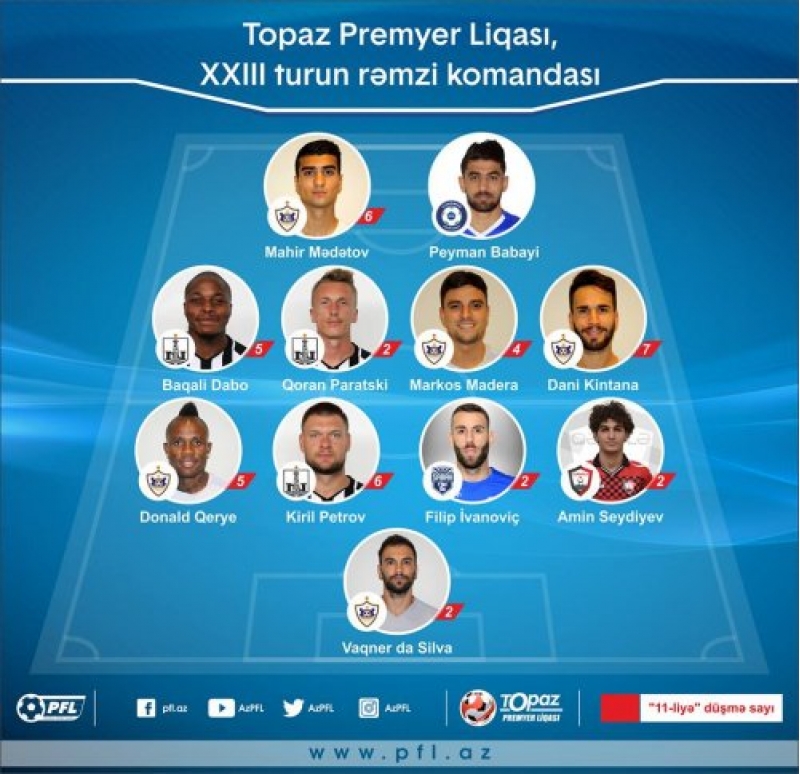 tpl-turun-remzi-komandasi-achiqlandi