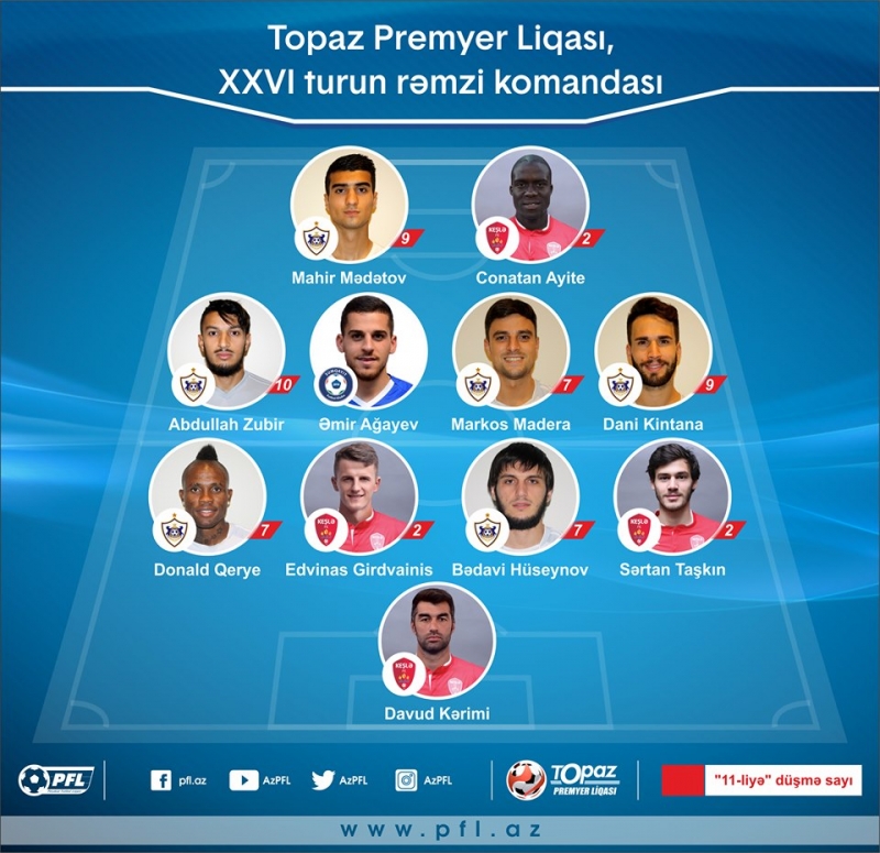 tpl-26-ci-turun-remzi-komandasi