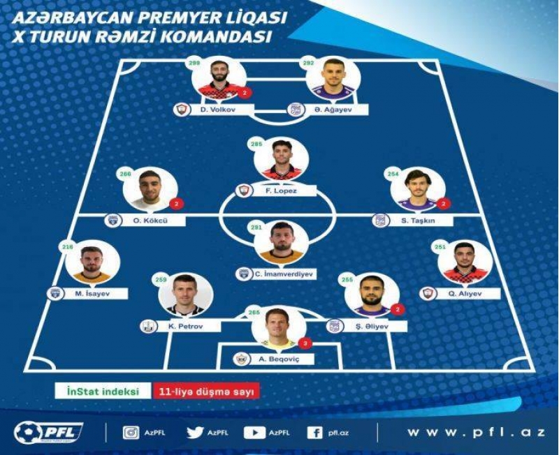 qarabagla-neftchinin-futbolchulari-remzi-komandada