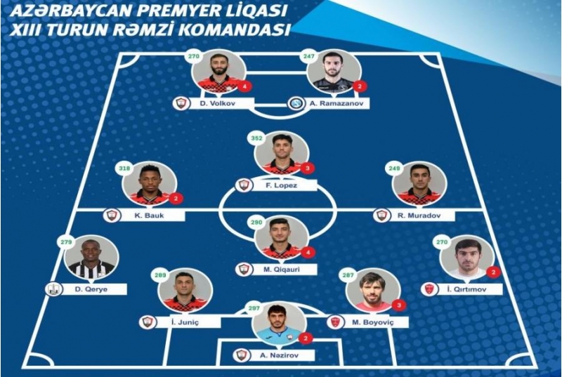 remzi-komandada-qebele-ruzgari