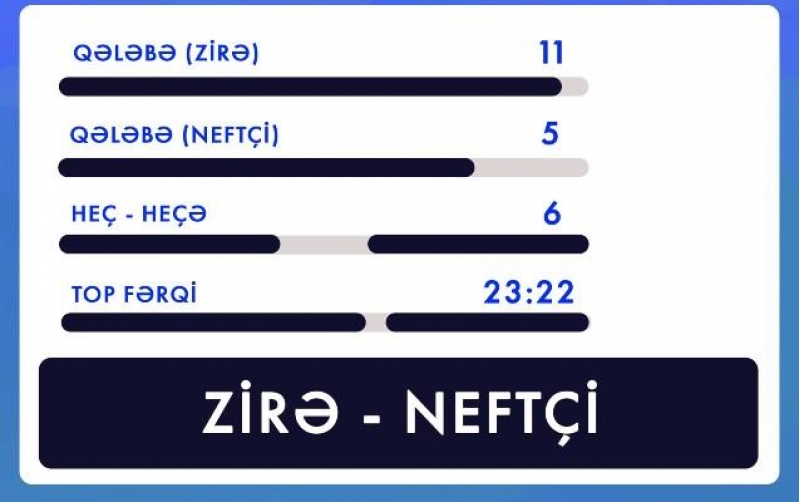 zire-ile-neftchinin-23-cu-dueli