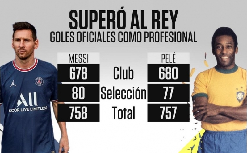 lionel-messi-qol-sayinda-peleni-geride-qoyub