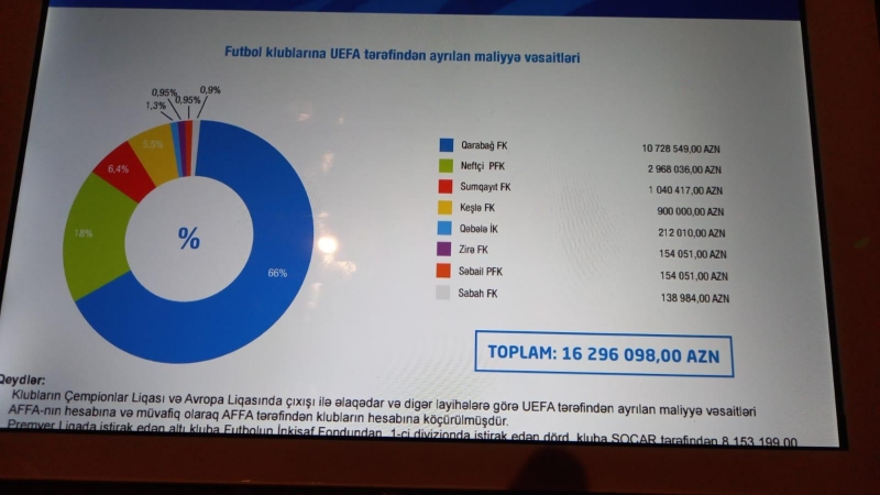 uefa-klublarimiza-ne-qeder-odeyib