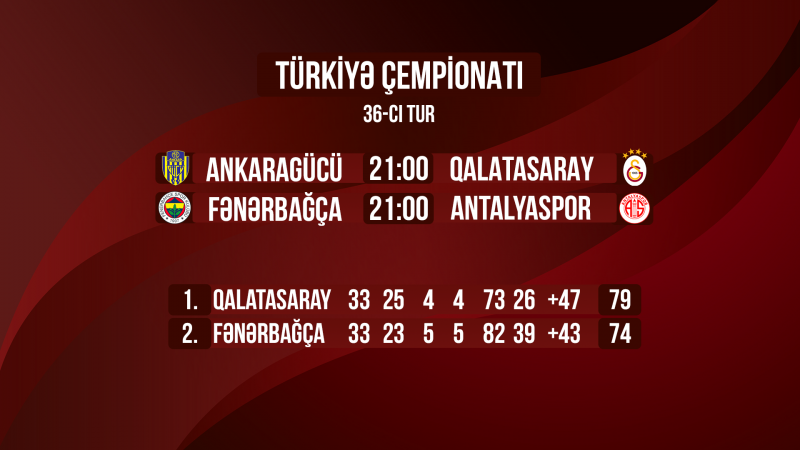 bu-gun-turkiyede-chempion-mueyyenleshe-biler