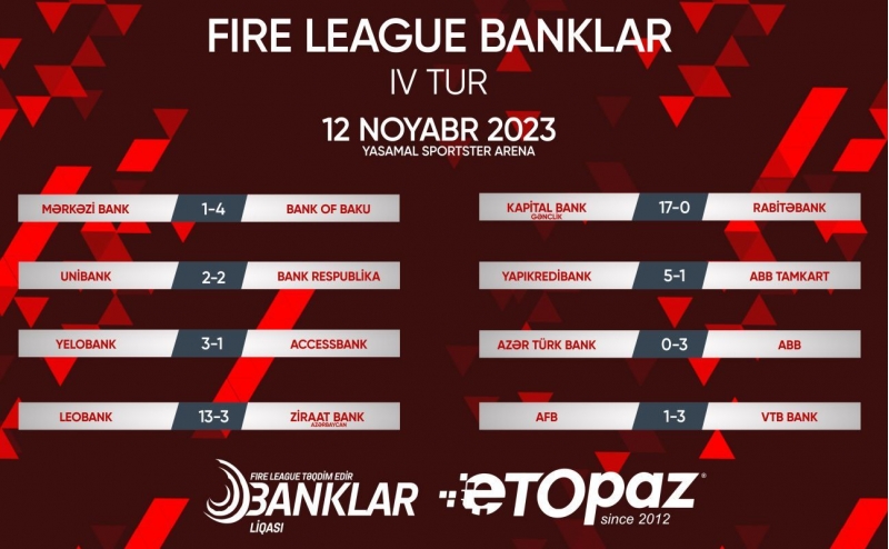 banklar-liqasinda-4-cu-tura-yekun-vurulub