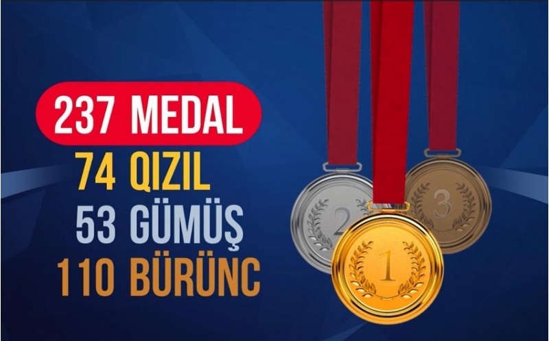 azerbaycan-cudochularinin-2023-cu-ilde-qazandiqlari-medal-sayi-achiqlanib