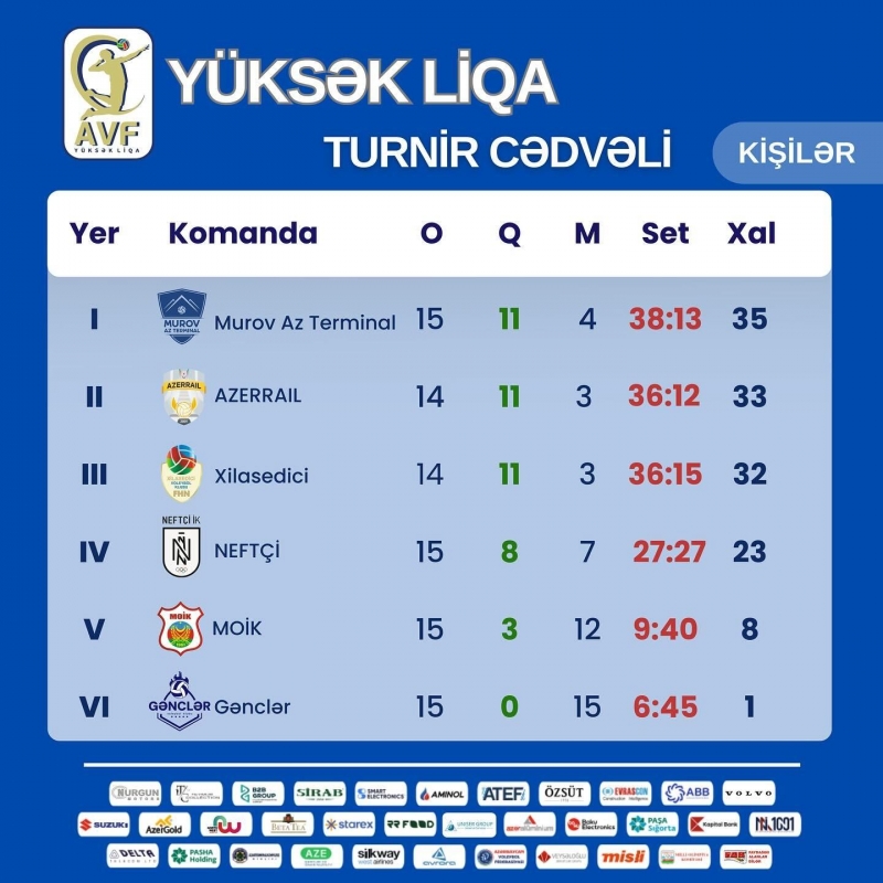 azerbaycan-yuksek-liqasinda-xv-turun-oyunlari-kechirilib